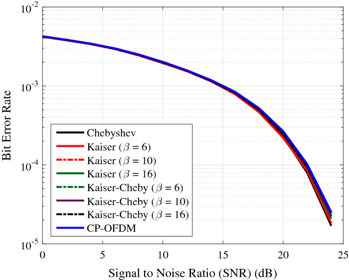 figure 25