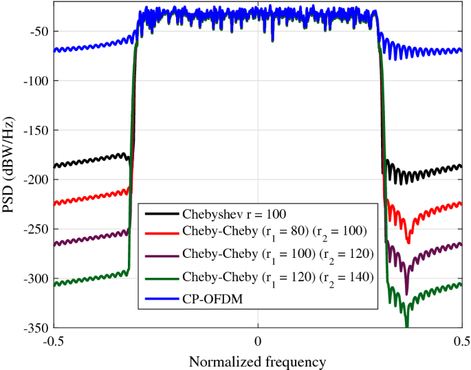 figure 28