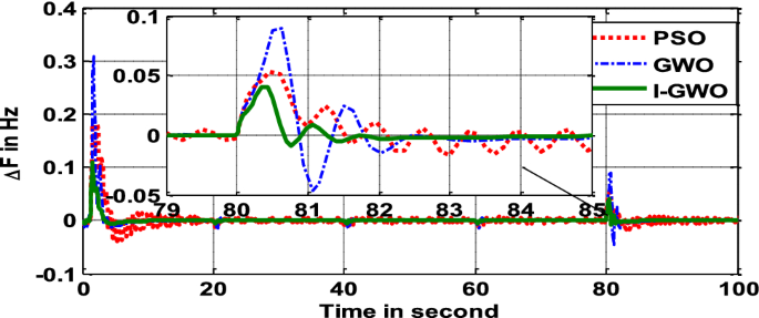 figure 26