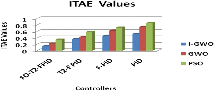 figure 28