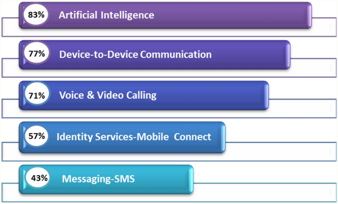 5g technology abstract pdf 5g technology abstract pdf