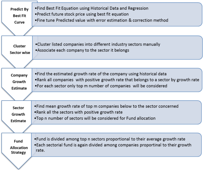portfolio management research papers figure 1