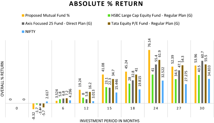 portfolio management research papers figure 3