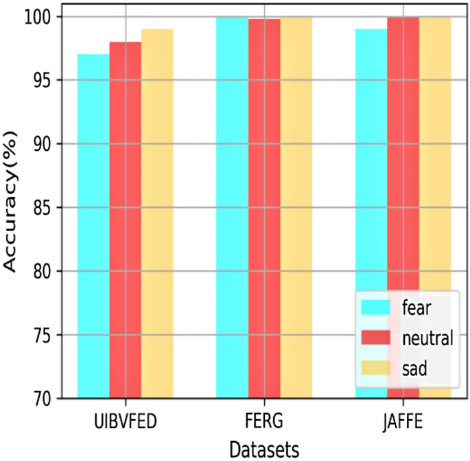 figure 27