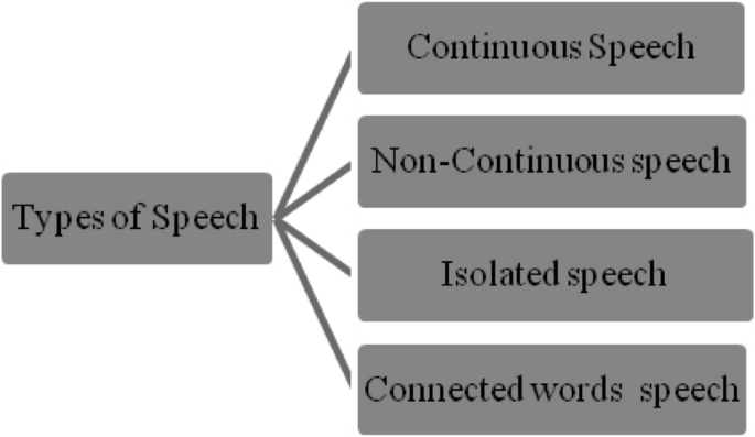A Comparison Of Laryngeal Effect In The Dialects Of Punjabi Language Springerlink A Comparison Of Laryngeal Effect In The Dialects Of Punjabi Language Springerlink