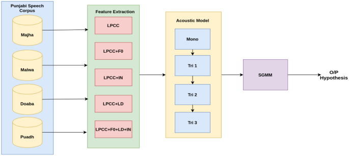 A Comparison Of Laryngeal Effect In The Dialects Of Punjabi Language Springerlink A Comparison Of Laryngeal Effect In The Dialects Of Punjabi Language Springerlink