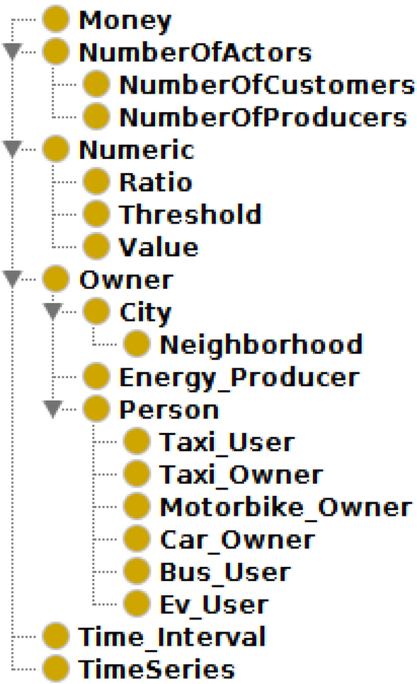 figure 19