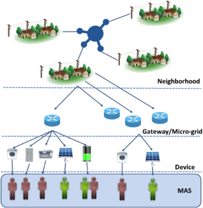 figure 20