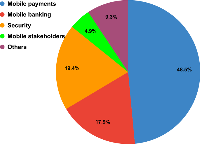 Systematic Survey Of Mobile Payments Protocols And Security Infrastructure Springerlink Systematic Survey Of Mobile Payments Protocols And Security Infrastructure Springerlink