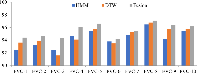 Sentiment Analysis With Word Based Urdu Speech Recognition Springerlink