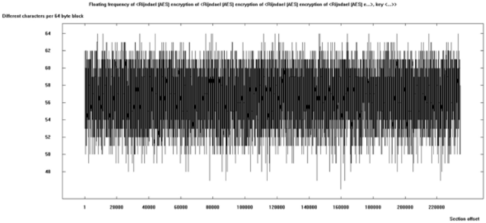 figure 33