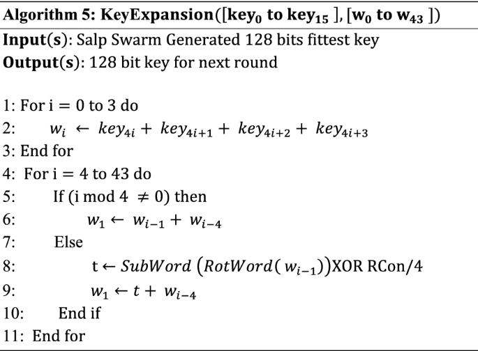 figure e