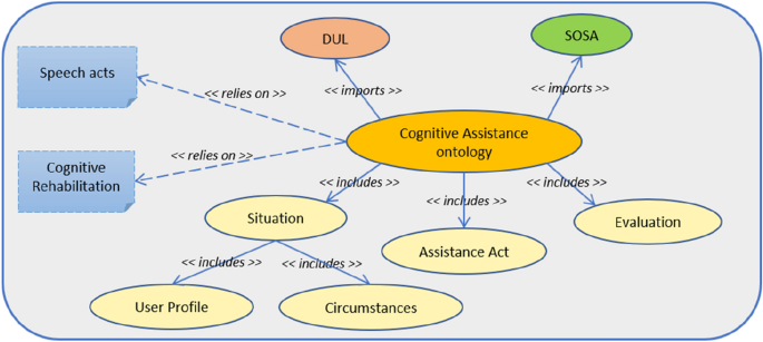 From Speech Acts To Assistance Acts For Cognitive Assistance In Ambient Assisted Living How To Nudge Cognitively Impaired People To Act Independently Springerlink
