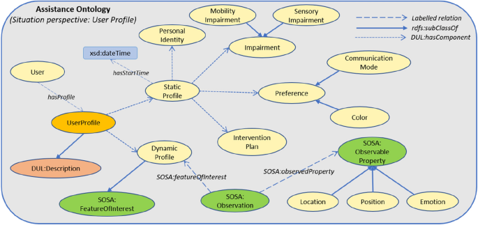 From Speech Acts To Assistance Acts For Cognitive Assistance In Ambient Assisted Living How To Nudge Cognitively Impaired People To Act Independently Springerlink