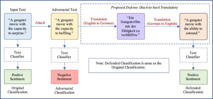 urbandictionary/classifier/deflist.1000.unmatched.annotated.tsv at