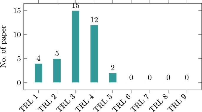 write research paper chatbot figure 11