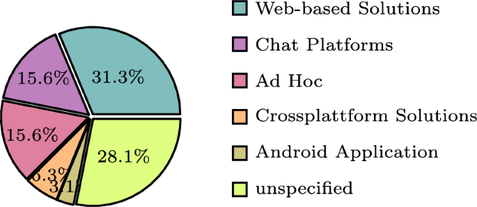 write research paper chatbot figure 13