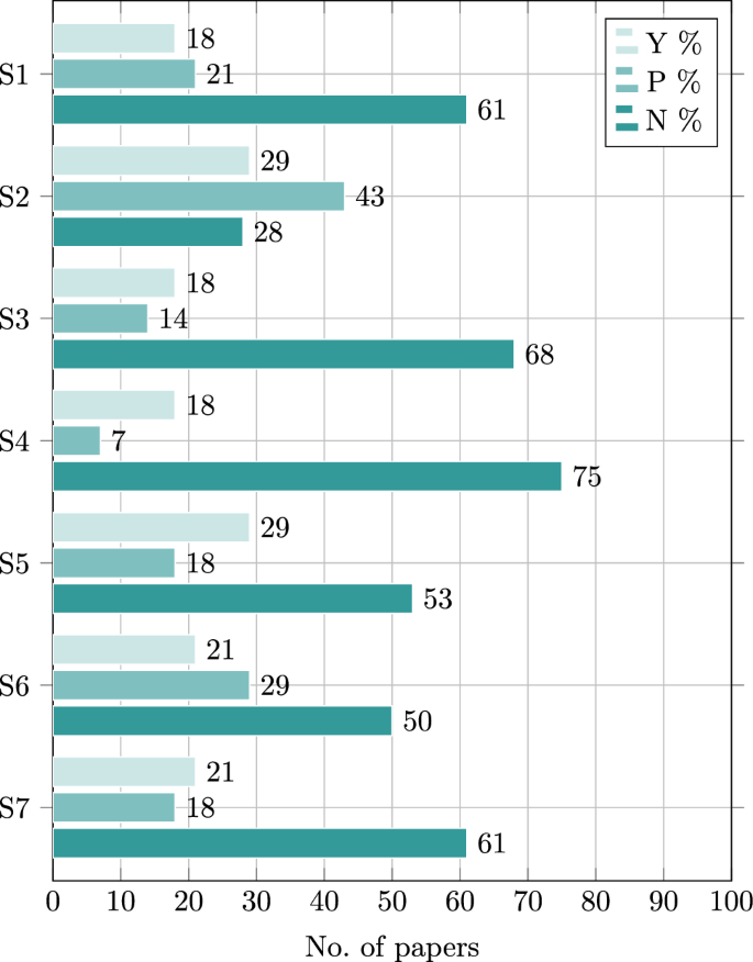 write research paper chatbot figure 15