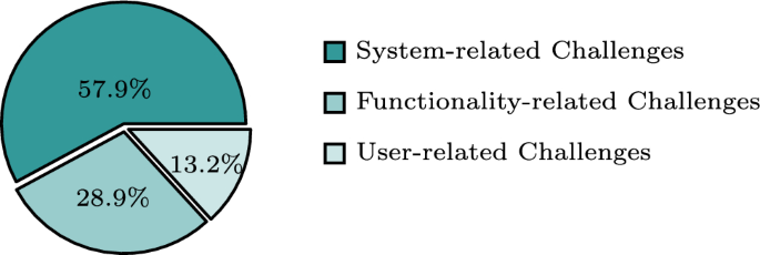 write research paper chatbot figure 16