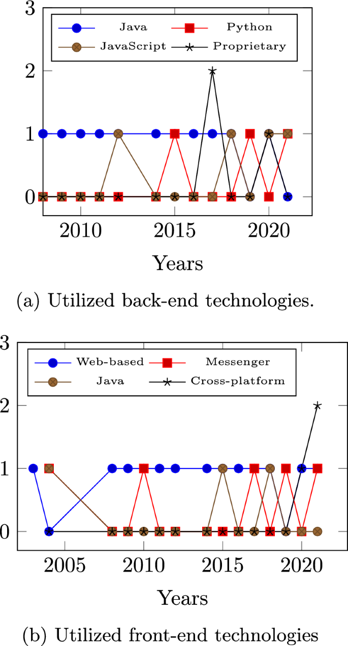 write research paper chatbot figure 17
