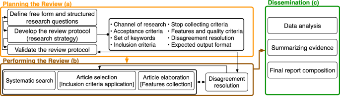 write research paper chatbot figure 1