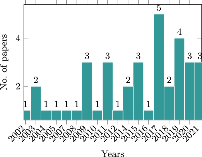 write research paper chatbot figure 2