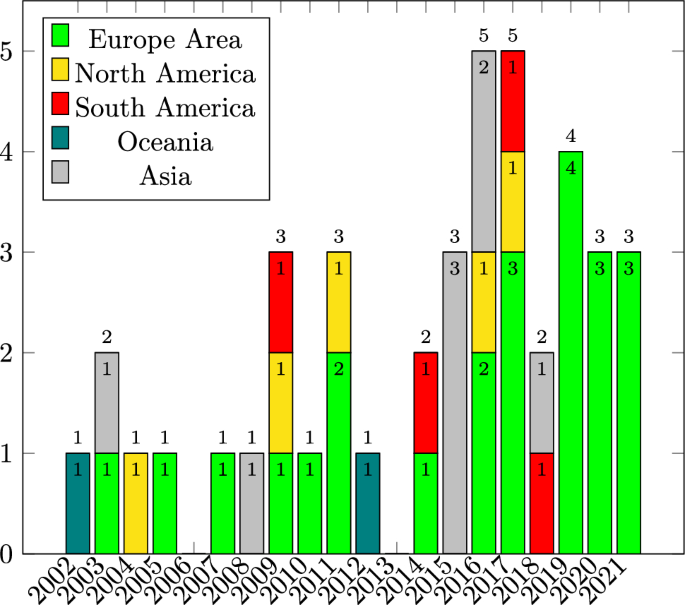 write research paper chatbot figure 3