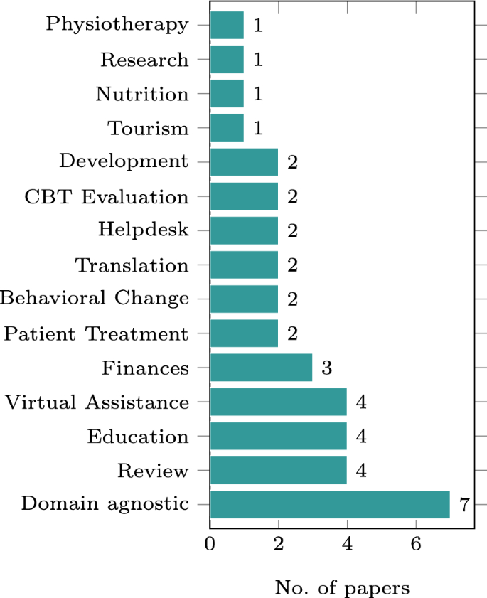 write research paper chatbot figure 5