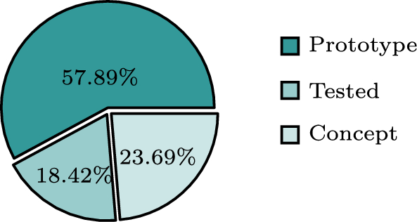 write research paper chatbot figure 6