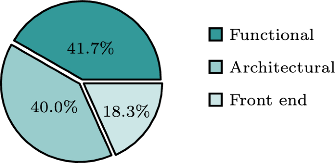 write research paper chatbot figure 8