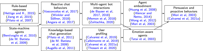 write research paper chatbot figure 9