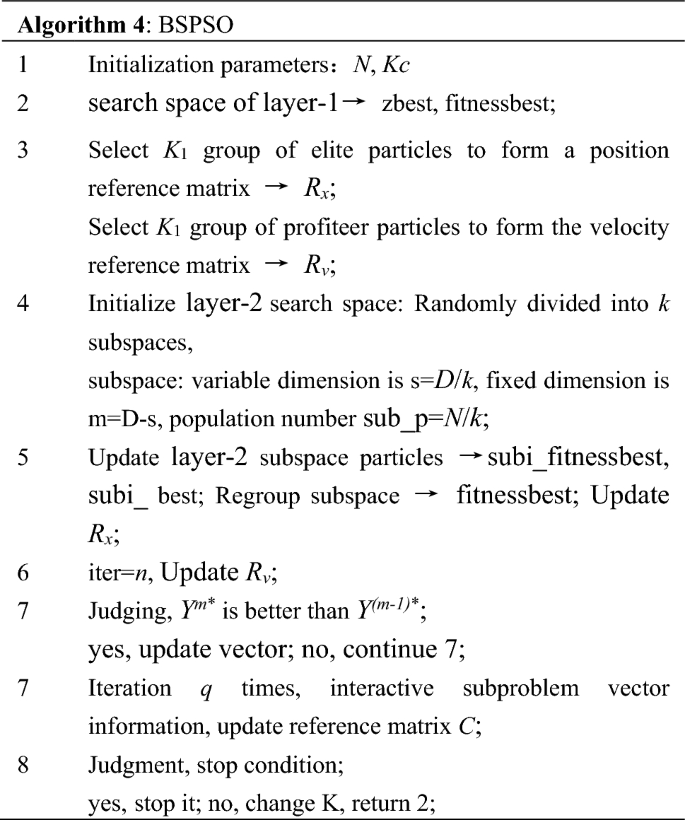 figure d