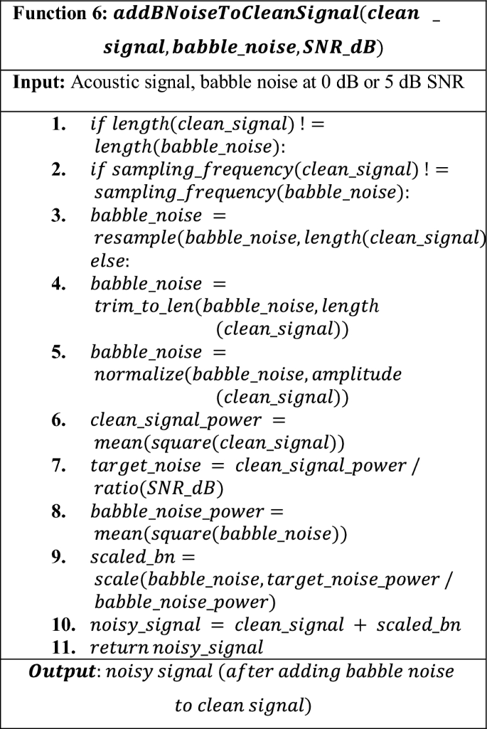 figure f