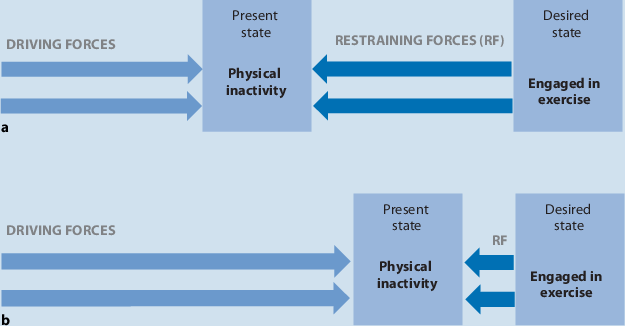 Affective–Reflective Theory of physical inactivity and exercise ...