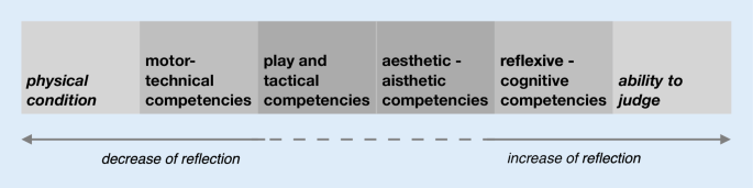 What is the subject matter of physical education? | SpringerLink