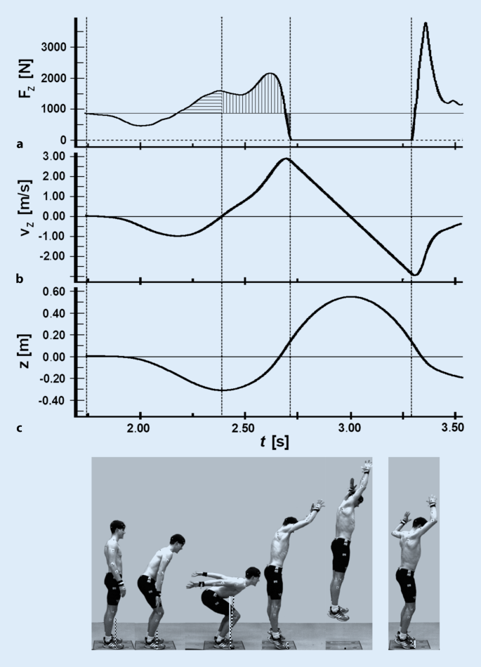 Vertical Jump – Human Kinetics