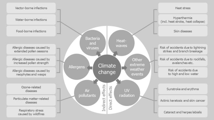 The Impact of Climate Change on Outdoor Sports: Vital Insights