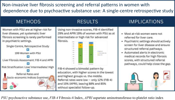 Non-invasive liver fibrosis screening and referral patterns in women ...