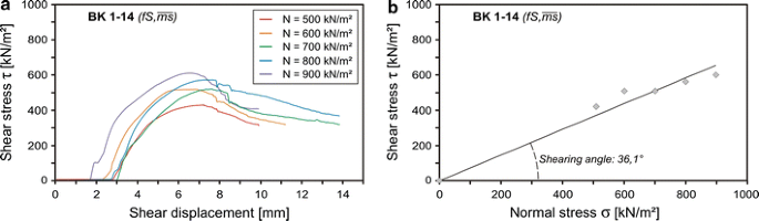 figure 17