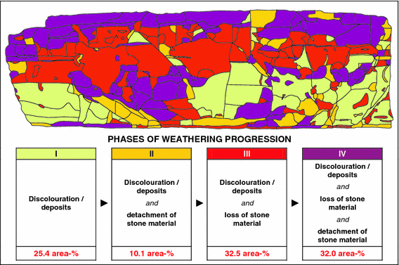 figure 30