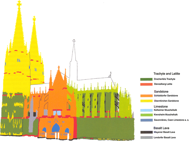 Quality assessment of replacement stones for the Cologne Cathedral 