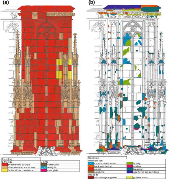 Quality assessment of replacement stones for the Cologne Cathedral 