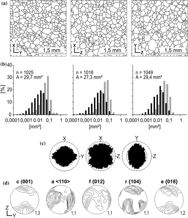 Stability Assessment Of Marble Statuaries Of The Schlossbrucke Berlin Germany Based On Rock Strength Measurements And Ultrasonic Wave Velocities Springerlink
