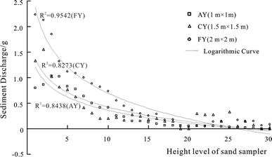 figura 7