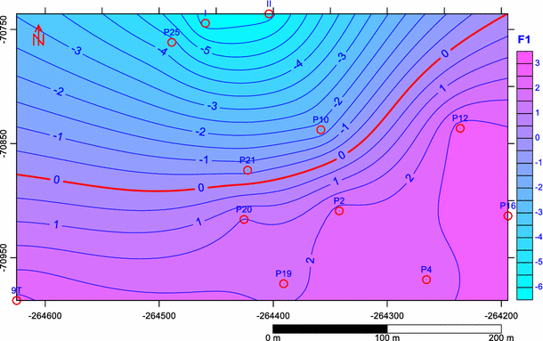 figure 8