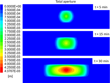 figure 17