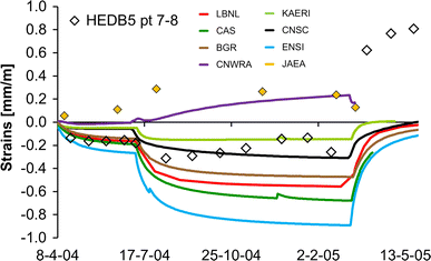 figure 26