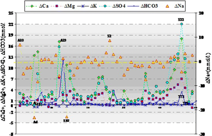 figure 15