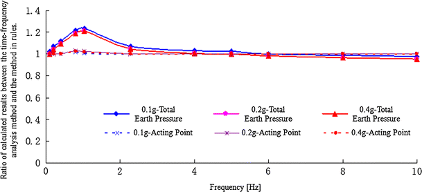 figure 25