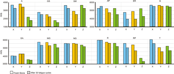 Statistical Approach Of The Influence Of Petrography In Mechanical Properties And Durability Of Granitic Stones Springerlink